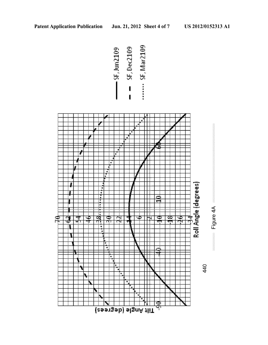 VARIOUS TRACKING ALGORITHMS AND APPARATUS FOR A TWO AXIS TRACKER ASSEMBLY     IN A CONCENTRATED PHOTOVOLTAIC SYSTEM - diagram, schematic, and image 05