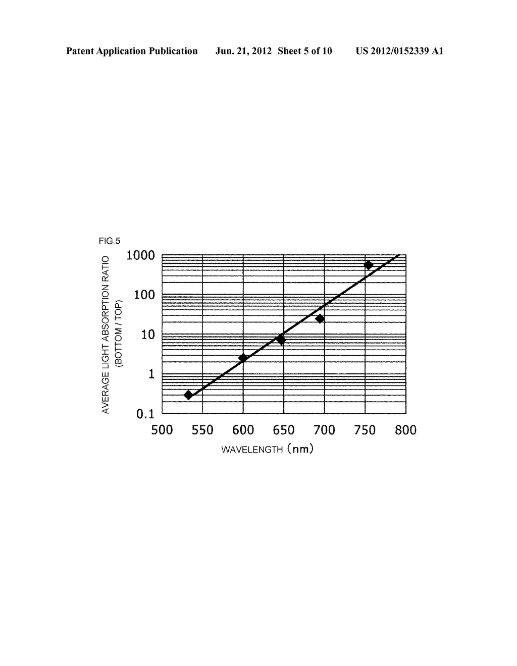 THIN FILM SOLAR CELL AND METHOD FOR MANUFACTURING SAME - diagram, schematic, and image 06