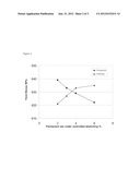 ALUMINUM COPPER LITHIUM ALLOY WITH IMPROVED RESISTANCE UNDER COMPRESSION     AND FRACTURE TOUGHNESS diagram and image