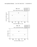 Method Of Making A Belt-Creped Absorbent Cellulosic Sheet diagram and image