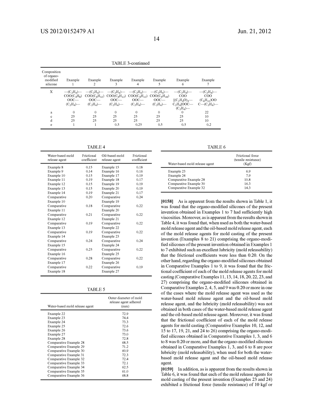 ORGANO-MODIFIED SILICONE, MOLD RELEASE AGENT FOR MOLD CASTING COMPRISING     THE SAME, AND MOLD CASTING METHOD USING THE SAME - diagram, schematic, and image 15