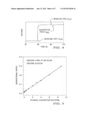 Chemical vapor sensor having an active and a passive measurement mode diagram and image