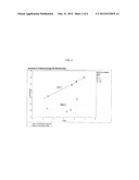 MODIFIED SULFONAMIDE POLYMERIC MATRICES diagram and image