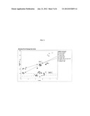 MODIFIED SULFONAMIDE POLYMERIC MATRICES diagram and image