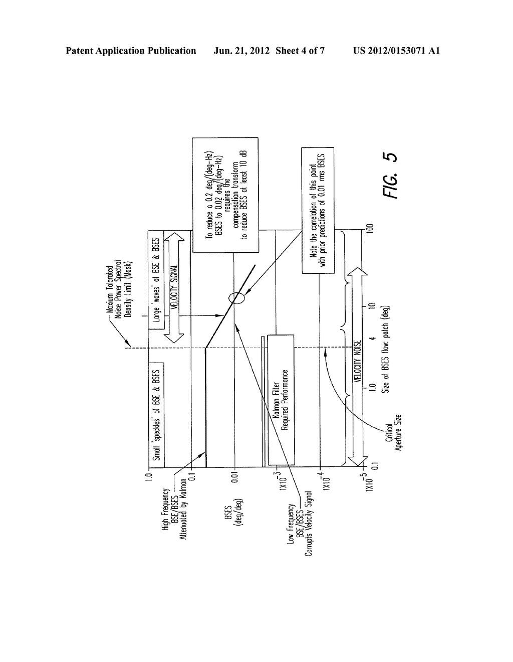 METHOD FOR COMPENSATING FOR BORESIGHT ERROR IN MISSILES WITH COMPOSITE     RADOMES AND GUIDANCE SECTION WITH BORESIGHT ERROR COMPENSATION - diagram, schematic, and image 05