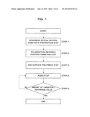 METHOD FOR MANUFACTURING WAVELENGTH CONVERSION ELEMENT diagram and image