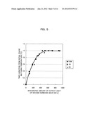 METHOD FOR MANUFACTURING WAVELENGTH CONVERSION ELEMENT diagram and image