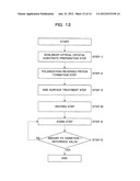 METHOD FOR MANUFACTURING WAVELENGTH CONVERSION ELEMENT diagram and image