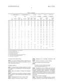 POLISHING COMPOSITION diagram and image