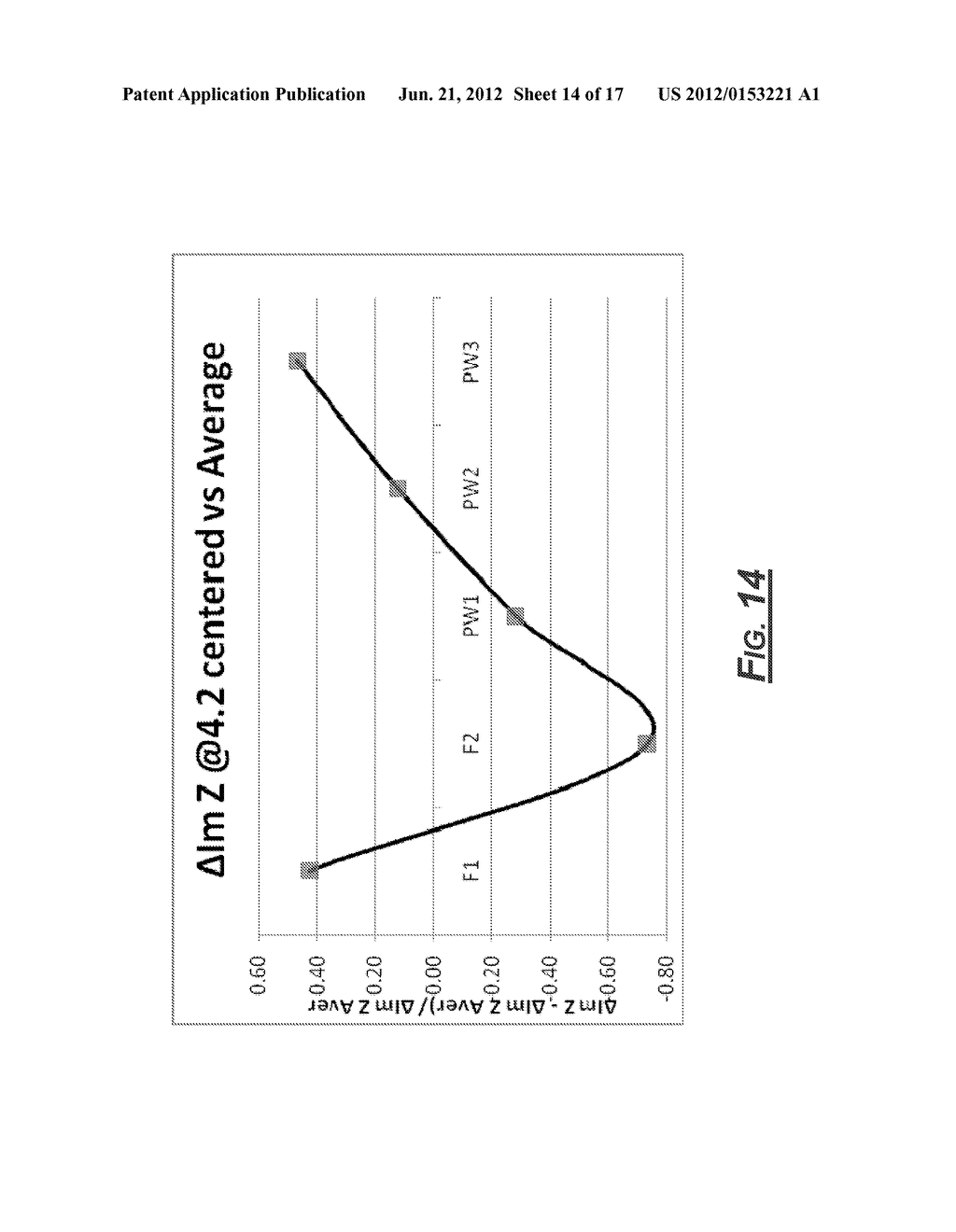 Real Time Monitoring and Control of Protein Production Processes Using     Impedance Spectroscopy - diagram, schematic, and image 15