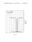 MATERIAL OF PHOSPHORUS-DOPED LITHIUM TITANIUM OXIDE WITH SPINEL STRUCTURE     AND METHOD OF MANUFACTURING THE SAME diagram and image