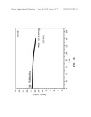 MATERIAL OF PHOSPHORUS-DOPED LITHIUM TITANIUM OXIDE WITH SPINEL STRUCTURE     AND METHOD OF MANUFACTURING THE SAME diagram and image