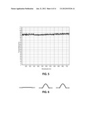 MANUFACTURING OF MULTIFUNCTIONAL ELECTRICALLY     CONDUCTIVE/TRANSPARENT/FLEXIBLE FILMS diagram and image