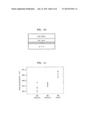 Semiconductor Device And Method Of Manufacturing The Same diagram and image