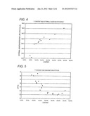 MATERIAL FOR ORGANIC ELECTROLUMINESCENCE DEVICE AND ORGANIC     ELECTROLUMINESCENCE DEVICE diagram and image