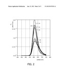 LIGHT EMITTING DEVICE BASED ON OLEDS diagram and image