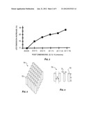 Photolithographic led fabrication using phase-shift mask diagram and image