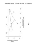 WRITE CURRENT REDUCTION IN SPIN TRANSFER TORQUE MEMORY DEVICES diagram and image