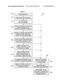 METHOD OF FABRICATION OF THROUGH-SUBSTRATE VIAS diagram and image