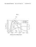 PIEZOELECTRIC ENERGY HARVESTING APPARATUS diagram and image