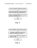 ILLUMINATING DEVICE AND ILLUMINATING METHOD diagram and image