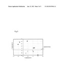 METHOD FOR INSPECTING AN AUSTENITIC STAINLESS STEEL WELD diagram and image