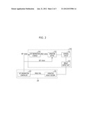 METHOD AND SYSTEM FOR TESTING SEMICONDUCTOR DEVICE diagram and image