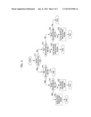 METHOD AND SYSTEM FOR TESTING SEMICONDUCTOR DEVICE diagram and image