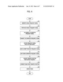 APPARATUS AND METHOD FOR SCANNING IMAGE IN IMAGE PROCESSING SYSTEM diagram and image