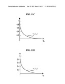 METHOD, MEDIUM AND APPARATUS FOR BROWSING IMAGES diagram and image