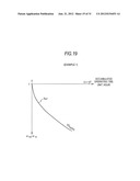 DISPLAY APPARATUS AND DISPLAY APPARATUS DRIVING METHOD diagram and image