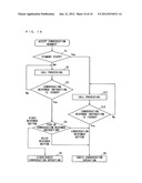 COMMUNICATION DEVICE, COMMUNICATION METHOD THEREFOR, AND COMMUNICATION     PROGRAM THEREFOR diagram and image