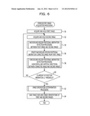 IMAGE PROCESSING DEVICE AND METHOD diagram and image