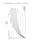 Display apparatus and display apparatus driving method diagram and image