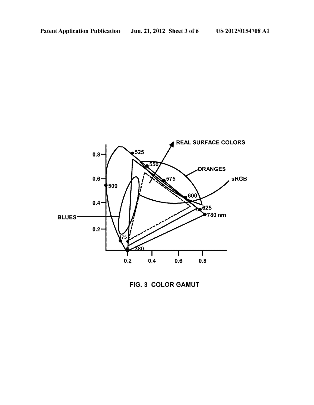 MULTI-PRIMARY DISPLAY WITH AREA ACTIVE BACKLIGHT - diagram, schematic, and image 04