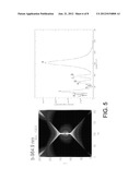 NANOSTRUCTURES AND LITHOGRAPHIC METHOD FOR PRODUCING HIGHLY SENSITIVE     SUBSTRATES FOR SURFACE-ENHANCED SPECTROSCOPY diagram and image