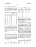 COATING COMPOSITIONS COMPRISING NON-IONIC SURFACTANT EXHIBITING REDUCED     FINGERPRINT VISIBILITY diagram and image