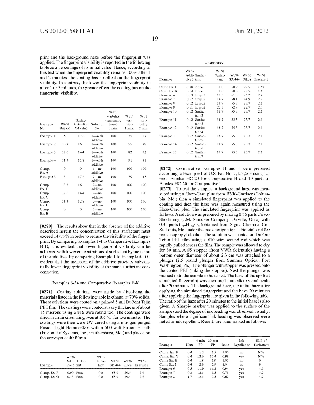 COATING COMPOSITIONS COMPRISING NON-IONIC SURFACTANT EXHIBITING REDUCED     FINGERPRINT VISIBILITY - diagram, schematic, and image 23