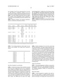 COATING COMPOSITIONS COMPRISING NON-IONIC SURFACTANT EXHIBITING REDUCED     FINGERPRINT VISIBILITY diagram and image