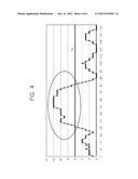 METHOD OF CONTROLLING DEFECTS AND APPARATUSES USING THE SAME diagram and image