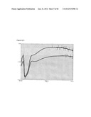 CONDUCTIVE POLYMER COMPOSITES diagram and image