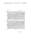 CONDUCTIVE POLYMER COMPOSITES diagram and image