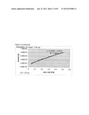 CONDUCTIVE POLYMER COMPOSITES diagram and image