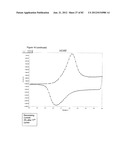 CONDUCTIVE POLYMER COMPOSITES diagram and image