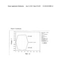 CONDUCTIVE POLYMER COMPOSITES diagram and image