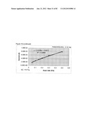 CONDUCTIVE POLYMER COMPOSITES diagram and image