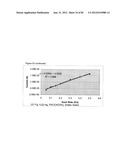 CONDUCTIVE POLYMER COMPOSITES diagram and image