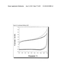 CONDUCTIVE POLYMER COMPOSITES diagram and image