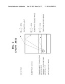 SUBSTRATE FOR SURFACE LIGHT EMITTING DEVICE AND METHOD OF MANUFACTURING     THE SUBSTRATE, SURFACE LIGHT EMITTING DEVICE, LIGHTING APPARATUS, AND     BACKLIGHT INCLUDING THE SAME diagram and image