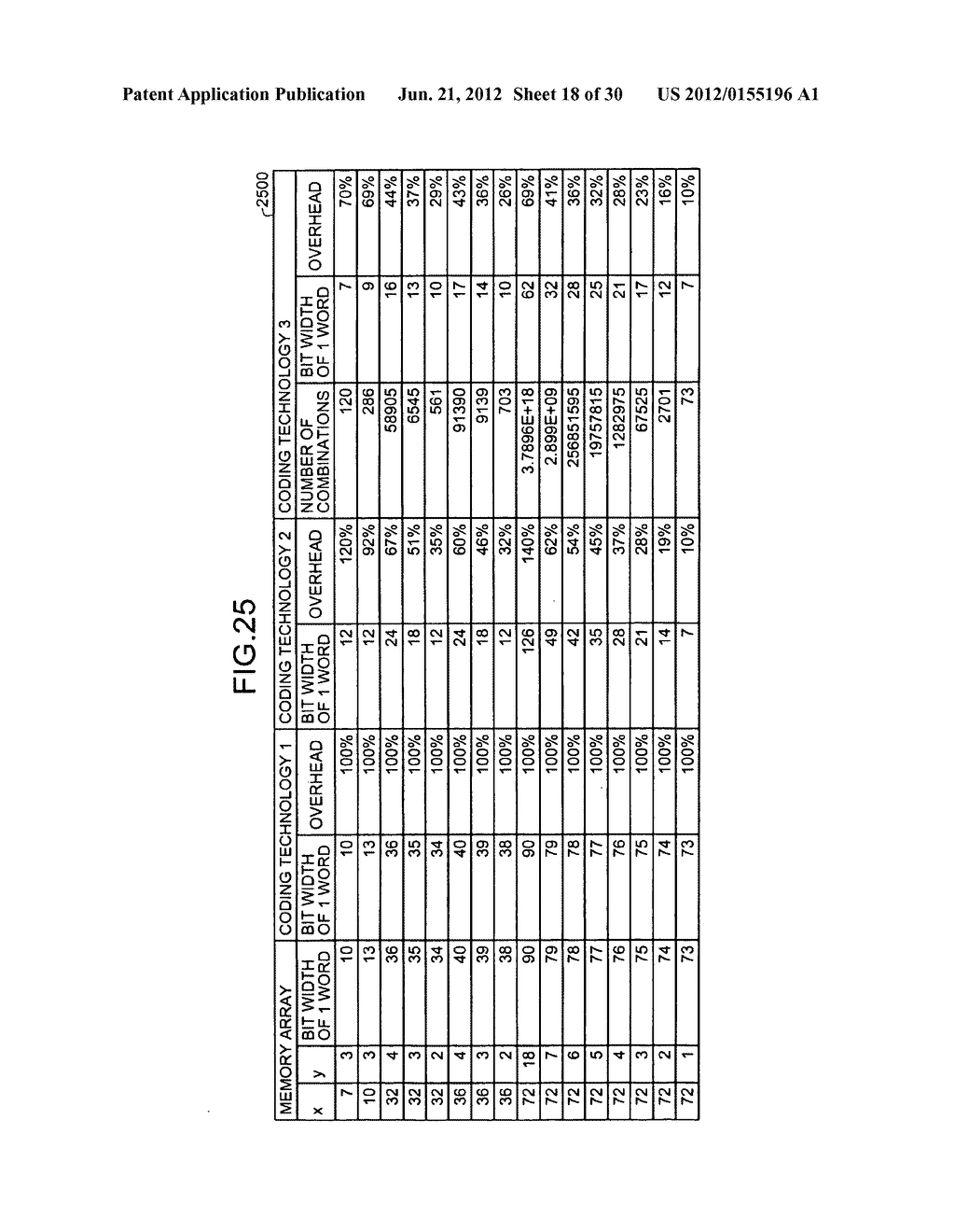 Semiconductor memory and manufacturing method - diagram, schematic, and image 19